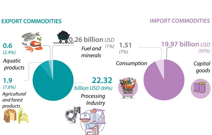 [Infographic] Import-export turnover reaches 46.56 billion USD in January